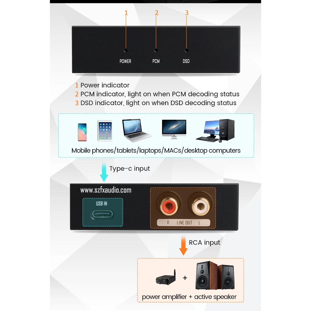 Thẻ Giải Mã Âm Thanh Feixiang FX-03 ES9028Q2M Hỗ Trợ 384K DSD256