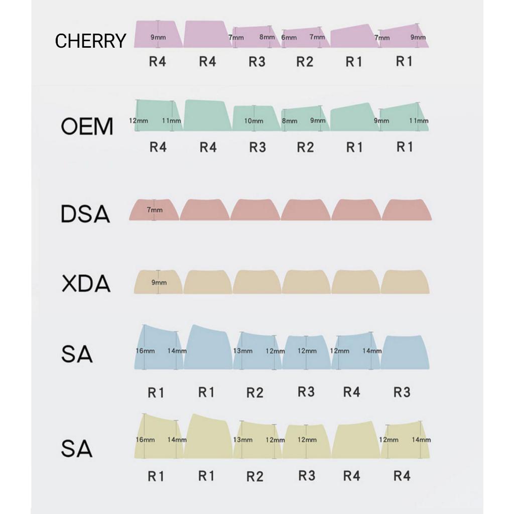 Bàn Phím Cơ 125 Phím Cho legend of zelda 65 / 68 / 75 / 82 / 87 / 98