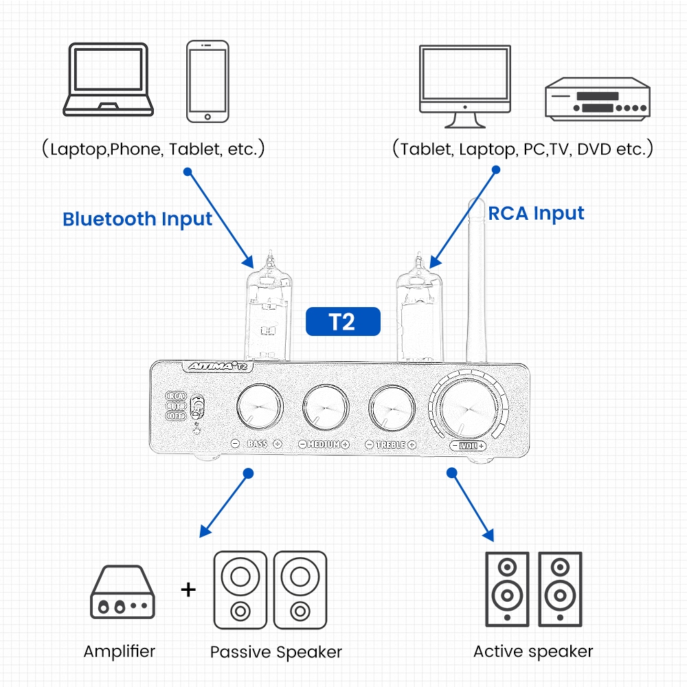 Aio Bộ Khuếch Đại Âm Thanh hifi qcc3034 aptx tube-t2 6k4