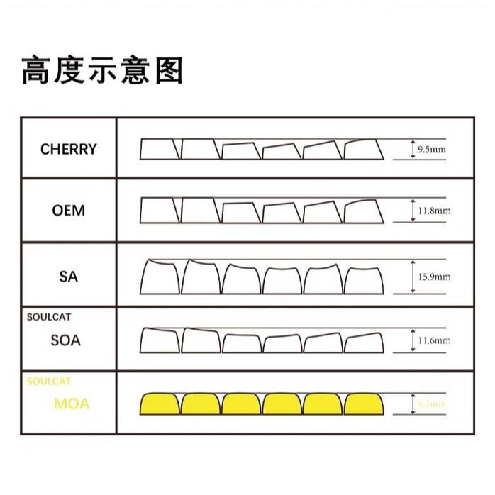 141 Phím Bò đen trắng Keycaps MOA Chiều cao Keycap PBT Chất liệu Thăng hoa nhiệt cá nhân tùy chỉnh cơ khí Keycaps Áp dụng 61/64/68/71/84/87/96/98/100/104/108