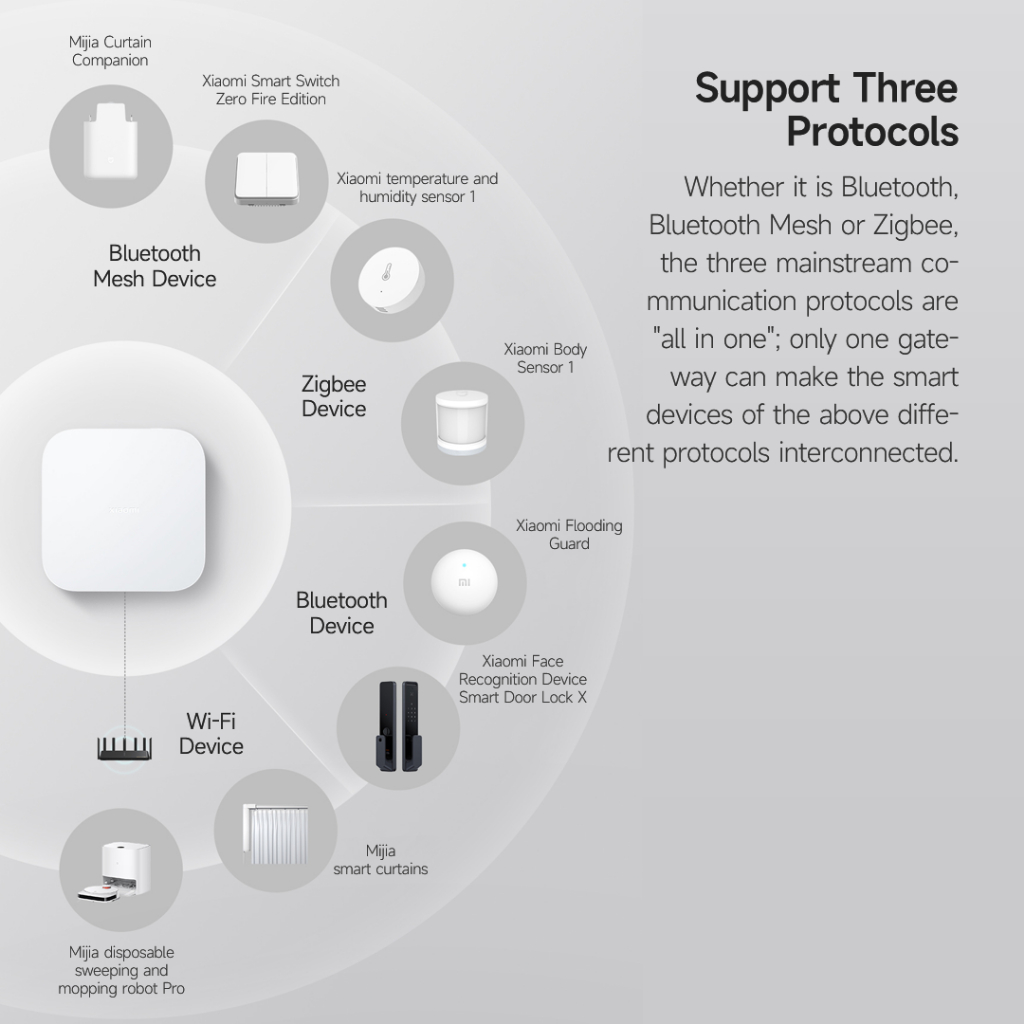 Cổng Đa Chế Độ Thông Minh 2 Xiaomi Youpin Mijia Ba Thỏa Thuận Bluetooth,Bluetooth Mesh,Zigbee 128MB Ram Lớn Trung Tâm Nhà Thông Minh