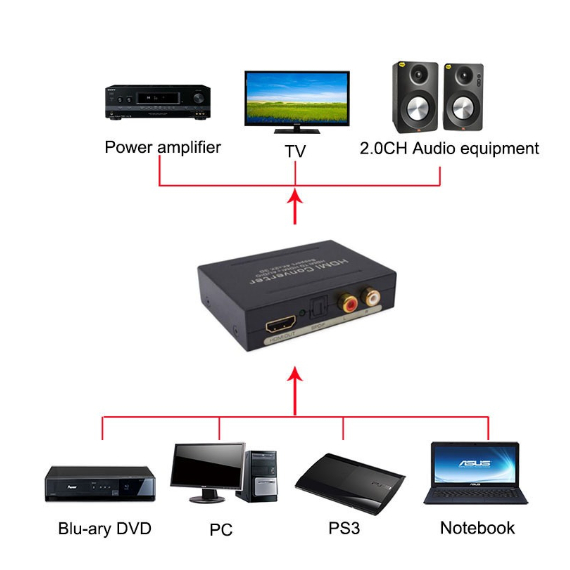 Bộ Chia Âm Thanh / video hdmi Sang hdmi + audio