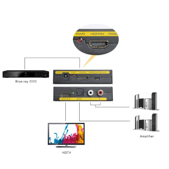 Bộ Chia Âm Thanh / video hdmi Sang hdmi + audio