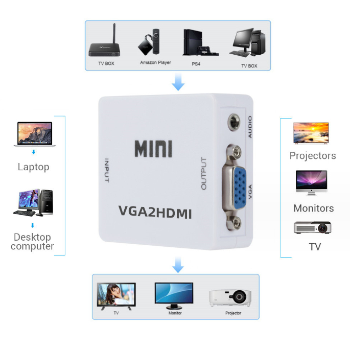Bộ ChuyểN VGA Sang HDMI 1080P HD VGA2HDMI VGA