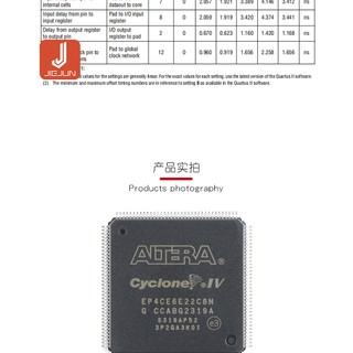 Chip Lập Trình ic EP4CE6E22C8N PQFP-144 FPGA