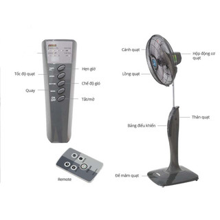 Remote Điều Khiển quạt FOR Mitsubishi