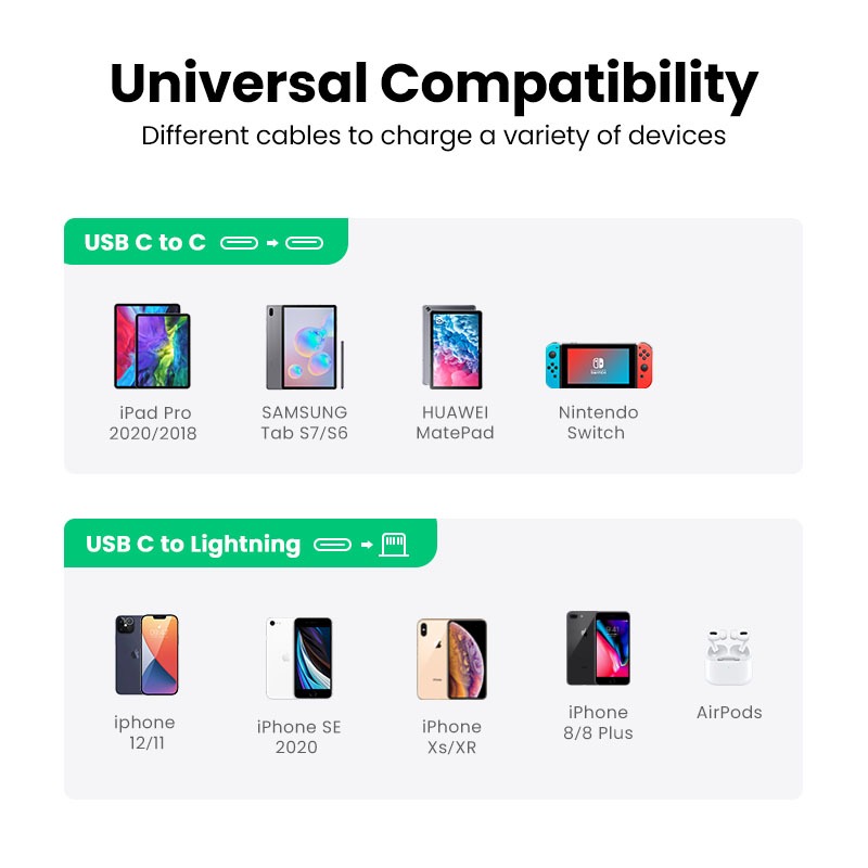 Ugreen 20W PD cho iPhone Sạc Type C cho iPhone 15 16 Pro max XR 11 12 14 13 Pro max Bộ sạc nhanh chính hãng Bộ sạc điện thoại di động cho Samsung S23 S22 | BigBuy360 - bigbuy360.vn