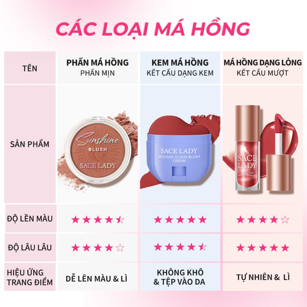 [SACE LADY] Phấn má hồng dạng nước SACE LADY bền lâu trang điểm tự nhiên thời trang | BigBuy360 - bigbuy360.vn
