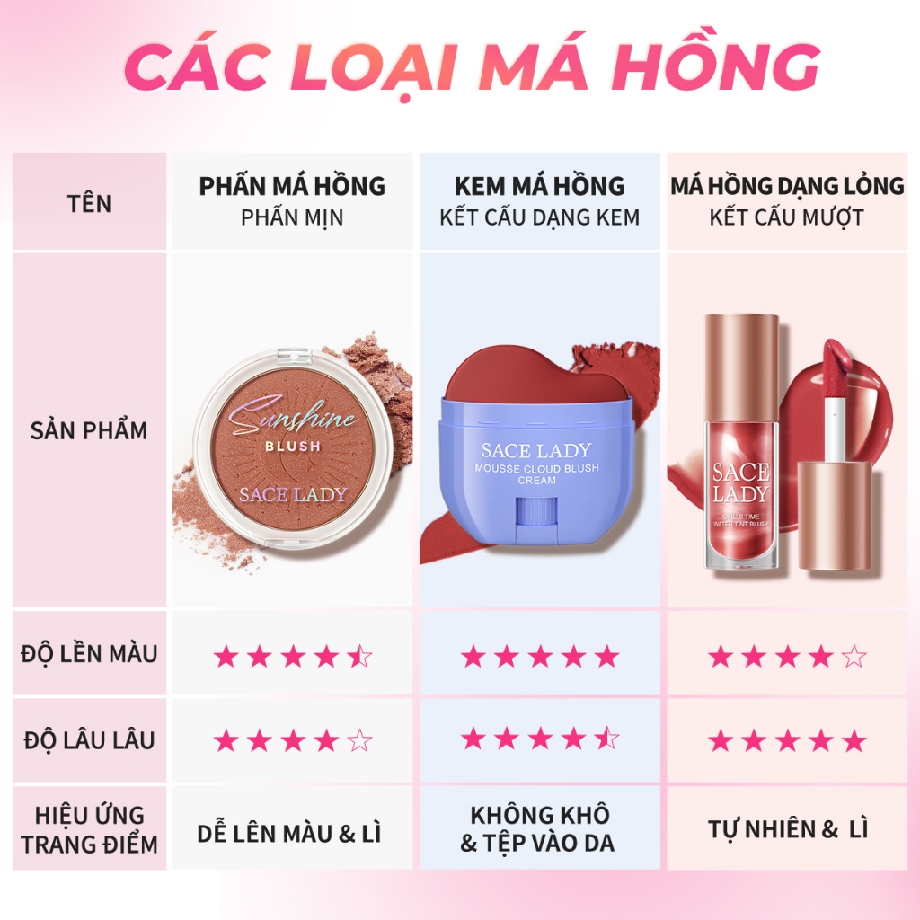 [Mua 2 cái giá 99k ]Phấn má SACE LADY mỏng mịn chống thấm nước trang điểm mặt 6g | BigBuy360 - bigbuy360.vn