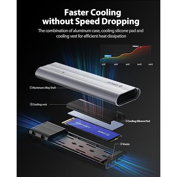 Orico M.2 NVMe SATA SSD Vỏ USB Bộ chuyển đổi bên ngoài Hỗ trợ UASP cho PCIe NVMe SATA SSD (AXM2) | BigBuy360 - bigbuy360.vn