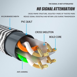 đầu Cáp mạng Cáp mạng Cat6 cáp lan, cáp internet - 3m đến 30m