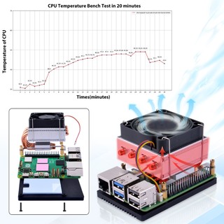 Bộ làm mát CPU 52Pi Low-Profile Plus cho quạt CPU Raspberry Pi 5