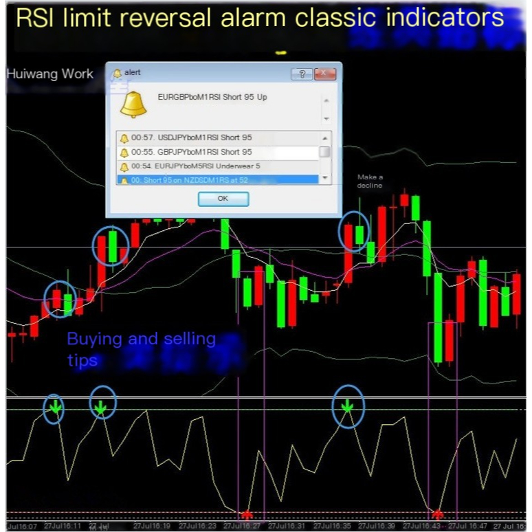 R RSI Cực Ngược Ngoại Hối MT4 Chỉ Báo Phân Tích Công Nghệ Chỉ Báo MT4 Hệ Thống Giao Dịch Máy Tính Kh