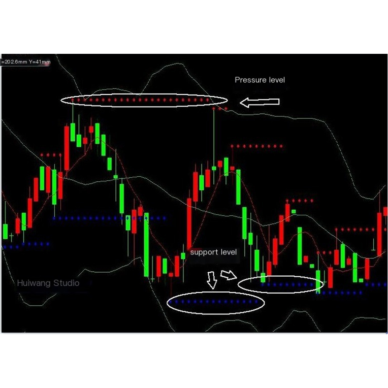 Vị trí hỗ trợ Vị trí áp lực Ngoại hối MT4 Chỉ báo phân tích công nghệ Đĩa MT4 Bản mẫu chỉ báo MT4 Hệ