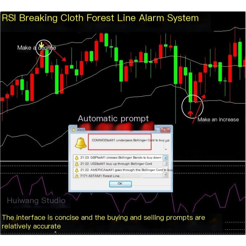 Dòng Blin Cảnh Báo Sớm Ngoại Hối MT4 Chỉ Báo Phân Tích Công Nghệ Chỉ Báo Đĩa MT4 Chỉ Báo Bản Mẫu Hệ 
