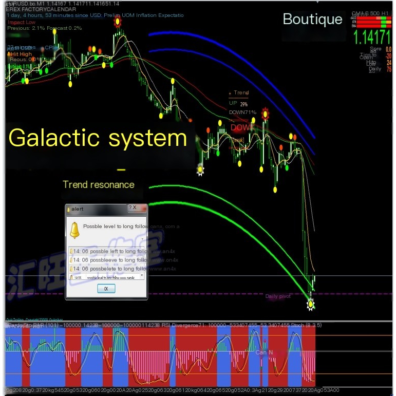 Moon Bay Cảnh Báo Sớm Ngoại Hối MT4 Chỉ Báo Phân Tích Công Nghệ Đĩa MT4 Đèn Báo MT4 Bản Mẫu Hệ Thống