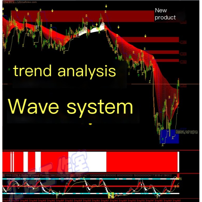 Sóng Ngoại Hối MT4 Chỉ Báo Công Nghệ Phân Tích Chỉ Số Xem Đĩa MT4 Chỉ Báo Mẫu Hệ Thống Giao Dịch Máy