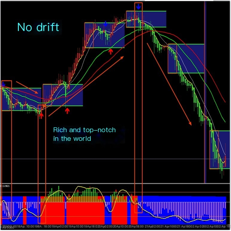 Fujia Thế Giới Ngoại Hối MT4 Chỉ Báo Phân Tích Công Nghệ Đĩa MT4 Chỉ Báo Bản Mẫu Hệ Thống Giao Dịch 