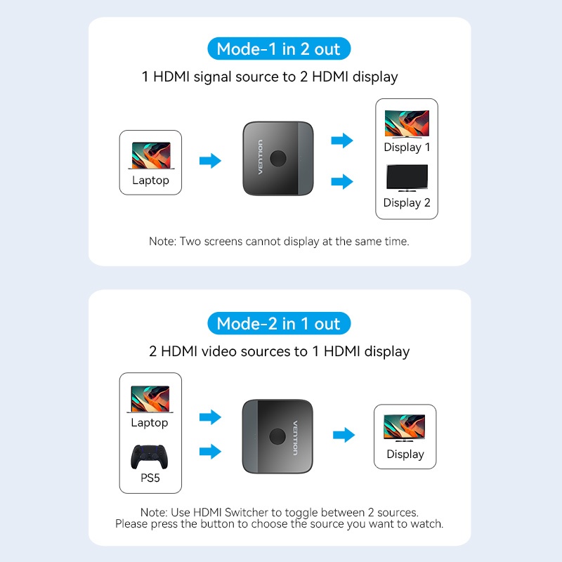 Vention Bộ Chia HDMI 2.0 1 Vào 2 Ra 4K@60Hz | Hỗ Trợ HDR & Âm Thanh 3D | Tương Thích Đa Thiết Bị PS5 TV PC Laptop Projector | Thiết Kế Vỏ Hợp Kim Chống Nhiễu Cắm Là Dùng | BigBuy360 - bigbuy360.vn