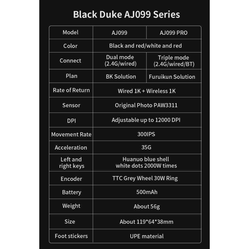 Ajazz AJ099 Chuột Chơi Game Không Dây 2.4GHz Công Thái Học Lập Trình Nút Chuột Máy Tính Cho PC Game Thủ Laptop Máy Tính Để Bàn | BigBuy360 - bigbuy360.vn