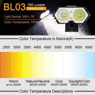 Đèn pha xe đạp SecurityIng BL03 700 Lumens Đèn pha xe đạp thay thế chạy bằng USB với 4 chế độ để đi đêm / ngoài trời / cắm trại
