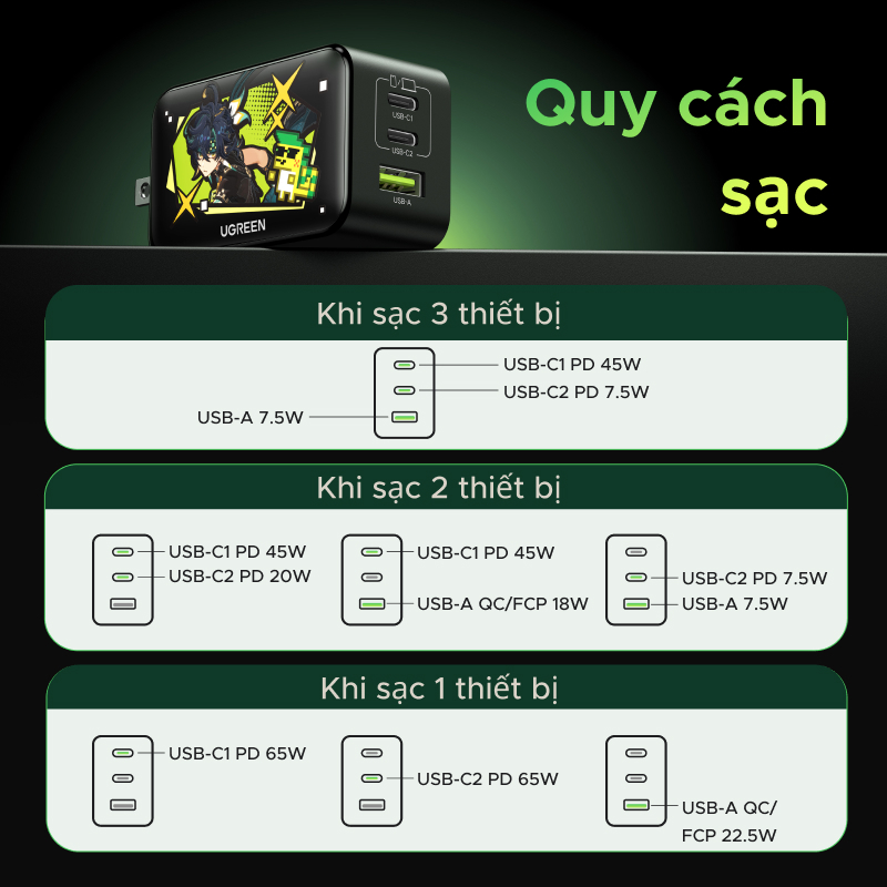 Cốc sạc nhanh UGREEN GaN 65W QC4.0 QC PD3.0 PD USB-C Type C USB thích hợp cho iPhone 13 Pro Max Macbook Samsung S23 S24Urtra | BigBuy360 - bigbuy360.vn