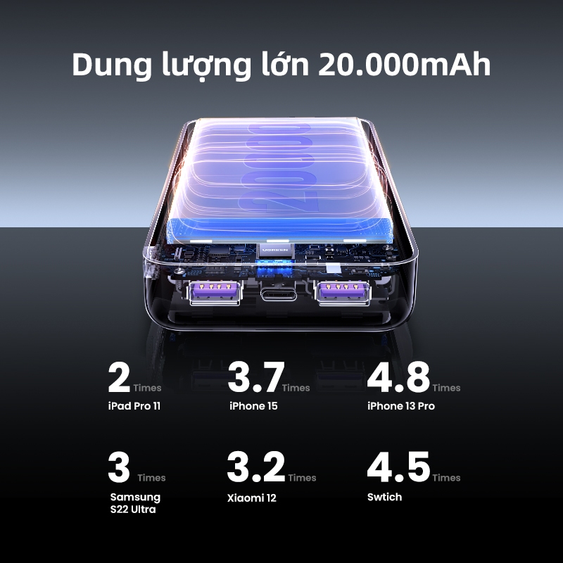 Ugreen 20000mAh 22,5W Max Power Bank Di động PD Sạc nhanh PowerBank cho iPhone 15 Laptop Notebook Sạc nhanh Pin ngoài | BigBuy360 - bigbuy360.vn