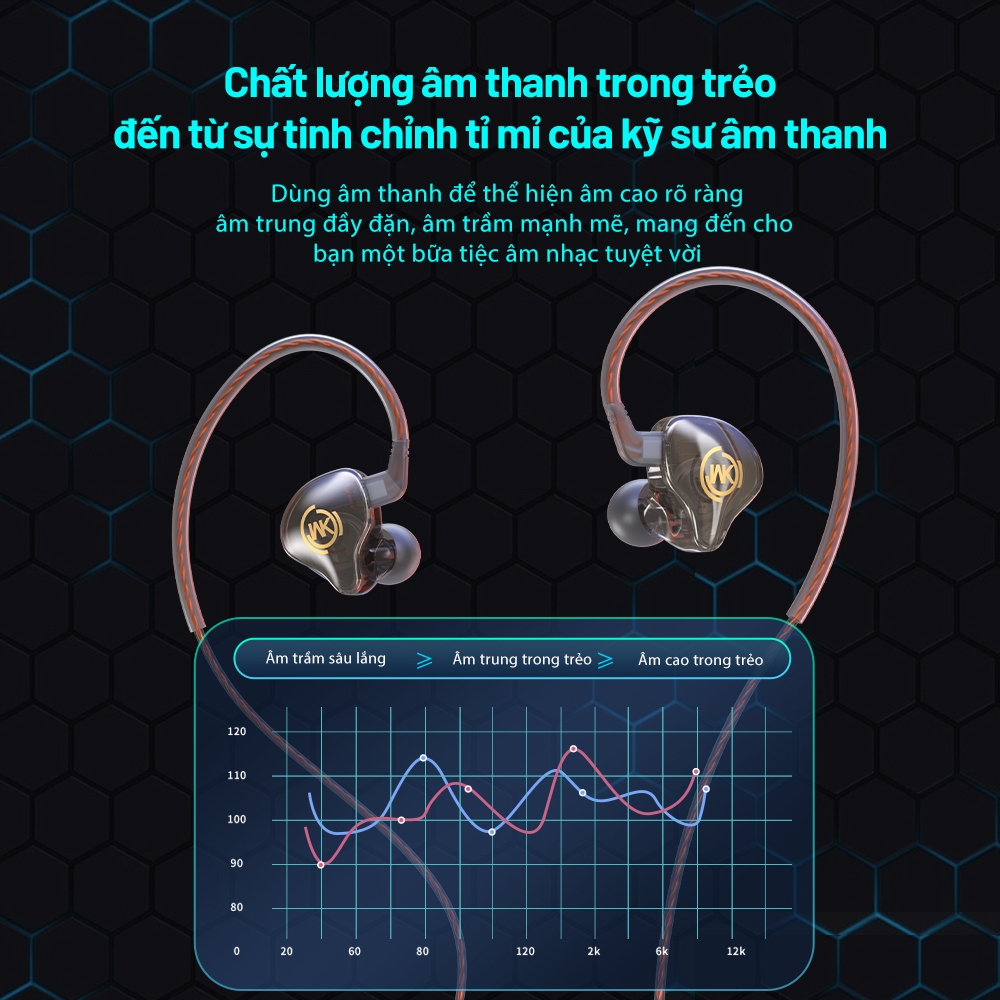 DiGi Domain Tai Nghe WEKOME Chính Hãng Có Dây 1.2m Hi-Fi Bass Thể Thao Có Micro Nghe Nhạc Chơi Game YC08 | BigBuy360 - bigbuy360.vn