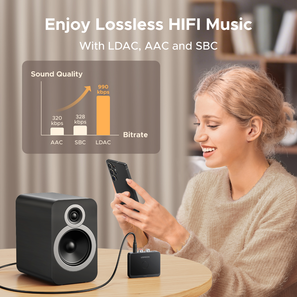 UGREEN Mini Hi-Fi LADC Bluetooth 6.0 Bộ Thu Bluetooth Bộ Chuyển Đổi Âm Thanh Cho Đài Phát Thanh Ô Tô Khuếch Đại Tai Nghe Loa | BigBuy360 - bigbuy360.vn