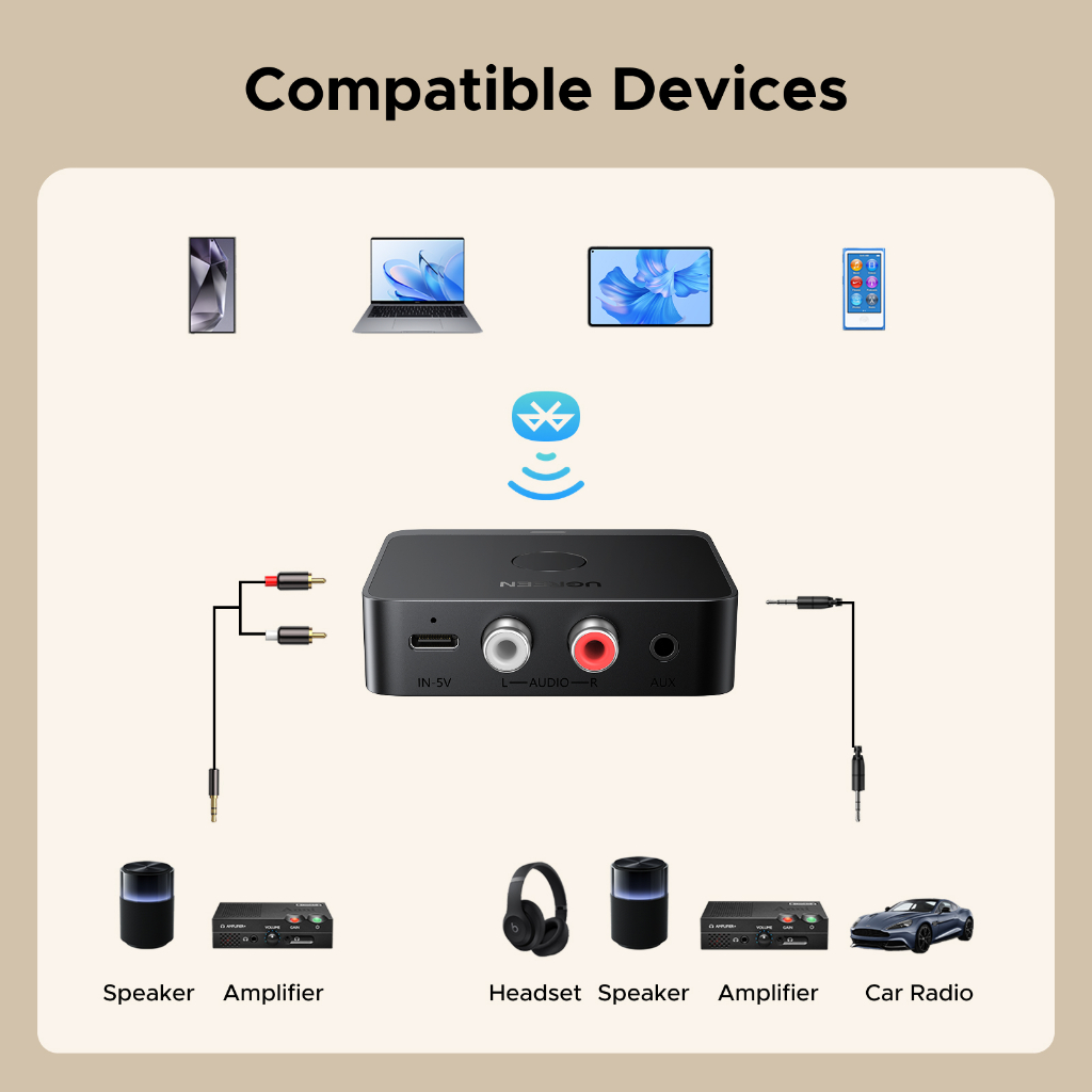 UGREEN Mini Hi-Fi LADC Bluetooth 6.0 Bộ Thu Bluetooth Bộ Chuyển Đổi Âm Thanh Cho Đài Phát Thanh Ô Tô Khuếch Đại Tai Nghe Loa | BigBuy360 - bigbuy360.vn