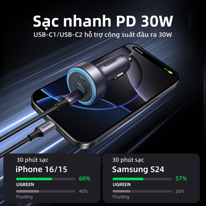 Sạc Xe Hơi UGREEN PD30W USB C Sạc Nhanh Cho iPhone 16 Pro Max 15 Sạc Nhanh Cho Điện Thoại Di Động USB C Sạc Xe Hơi | BigBuy360 - bigbuy360.vn