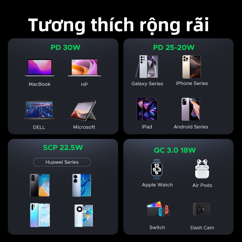 Sạc Xe Hơi UGREEN PD30W USB C Sạc Nhanh Cho iPhone 16 Pro Max 15 Sạc Nhanh Cho Điện Thoại Di Động USB C Sạc Xe Hơi | BigBuy360 - bigbuy360.vn