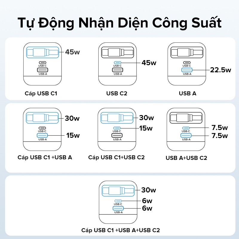 [Nexode] Bộ sạc GaN UGREEN 45W USB-C * 2 / USB-A * 1 / 3 cổng Sạc nhanh Nexode GaN với cáp USB C có thể thu vào 75cm cho IPhone 16 / 15 / 14 / 13 Xiaomi 15 / 14Pro Samsung Galaxy S25 / | BigBuy360 - bigbuy360.vn