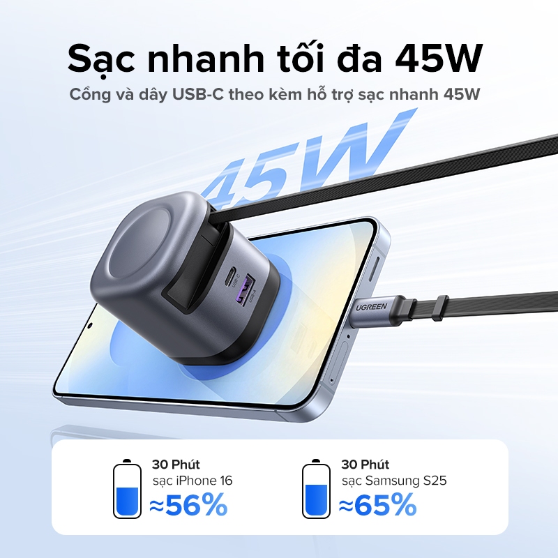 [Nexode] Bộ sạc GaN UGREEN 45W USB-C * 2 / USB-A * 1 / 3 cổng Sạc nhanh Nexode GaN với cáp USB C có thể thu vào 75cm cho IPhone 16 / 15 / 14 / 13 Xiaomi 15 / 14Pro Samsung Galaxy S25 / | BigBuy360 - bigbuy360.vn