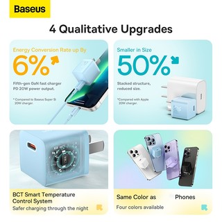 Củ sạc nhanh BASEUS PD 20W GaN5 1C thích hợp với Điện thoại di động