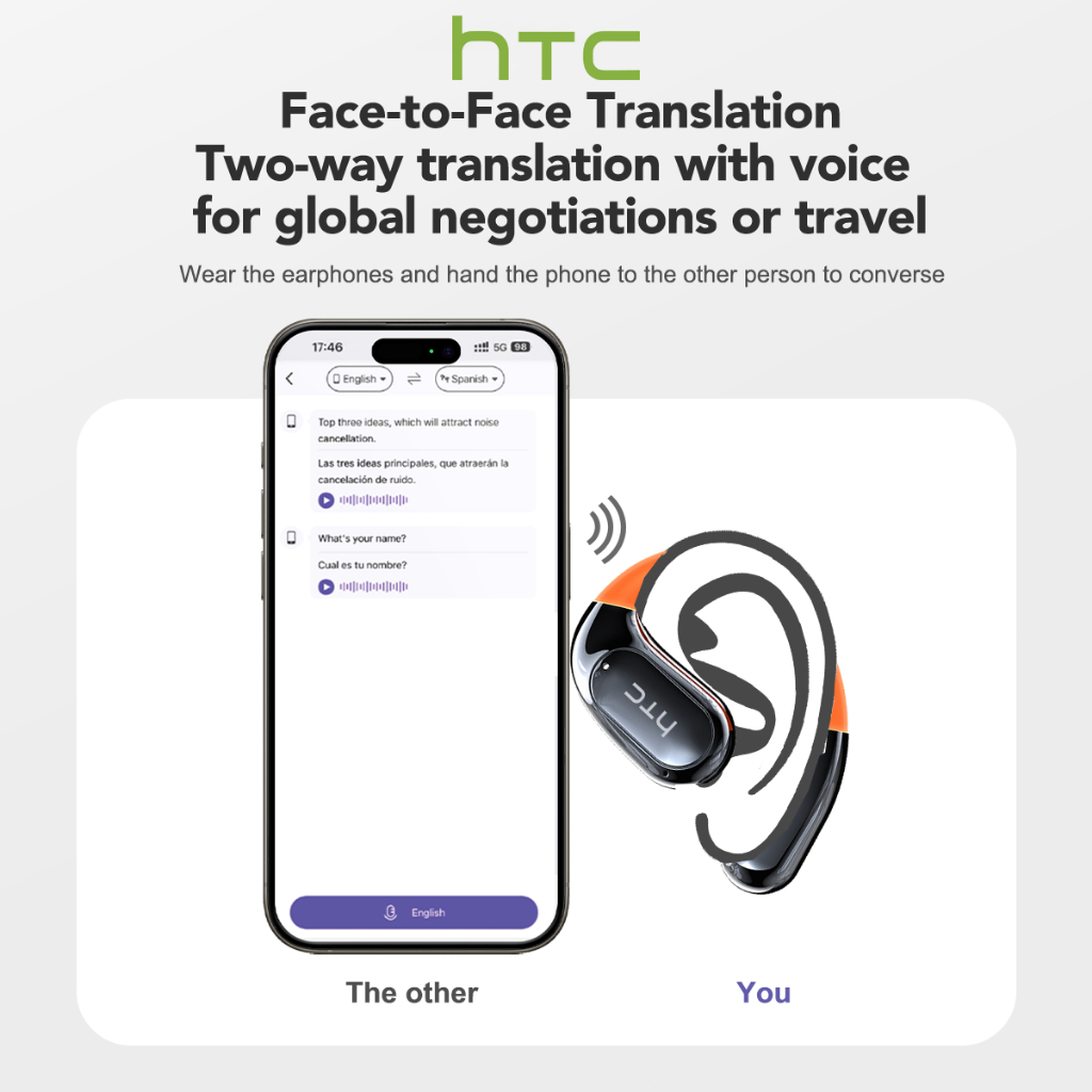HTC NE27 Tai Nghe Phiên Dịch AI  Dịch Thời Gian Thực Bluetooth 6.0 Màn Hình Cảm Ứng LED Mic Chống Ồn | BigBuy360 - bigbuy360.vn
