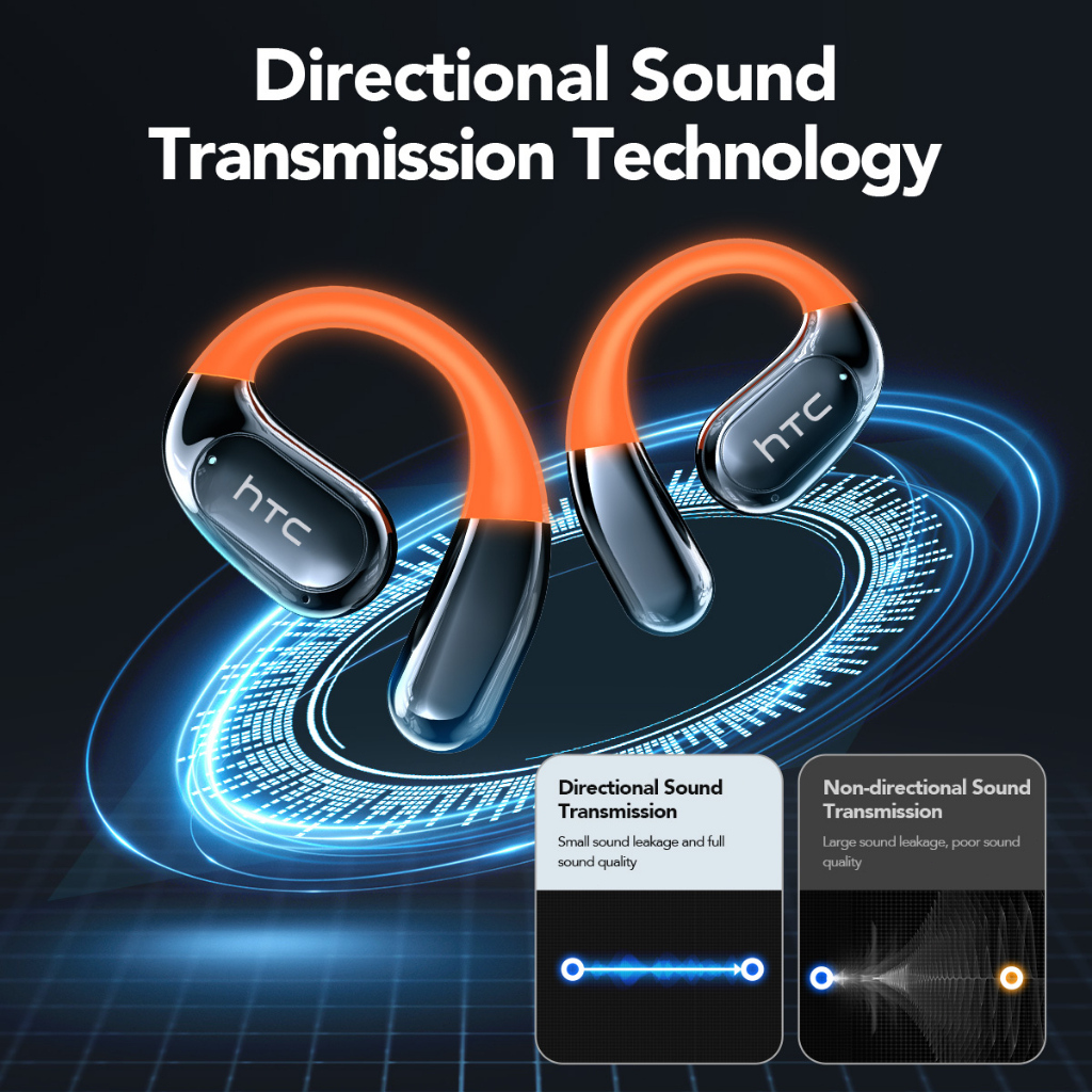 HTC NE27 Tai Nghe Phiên Dịch AI Tai nghe không dây Bluetooth 5.4 Dịch hai chiều 134 ngôn ngữ Màn hình cảm ứng LED Tai nghe doanh nhân Có micro Chống nước IPX5 | BigBuy360 - bigbuy360.vn