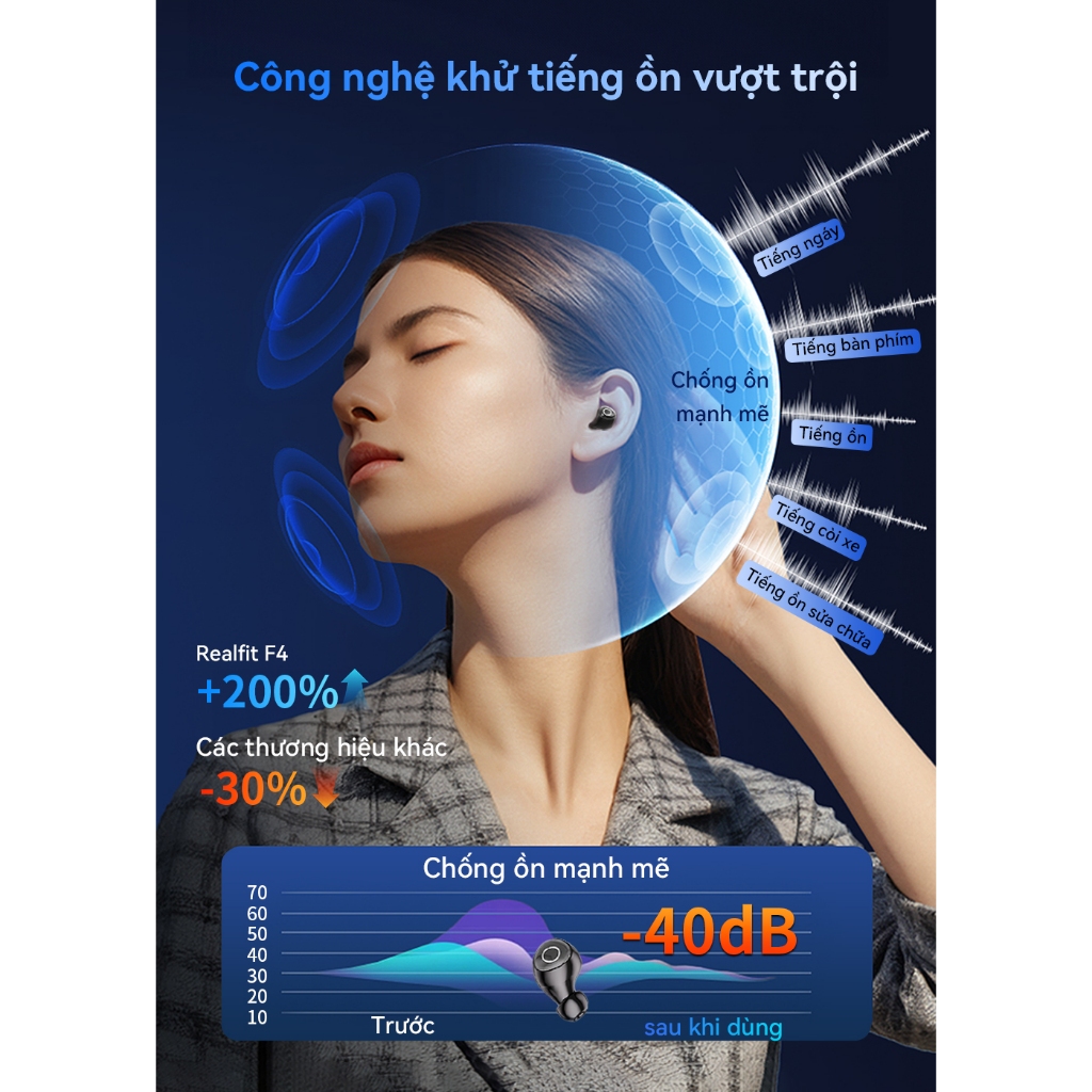 【Nâng cấp mới】Tai nghe Bluetooth ngủ Realfit F4 – Tiếng ồn trắng & Khử tiếng ồn ANC có điều khiển ứng dụng, Đầu mềm silicon, Âm thanh Hi-Fi Bluetooth 6.0​ | BigBuy360 - bigbuy360.vn