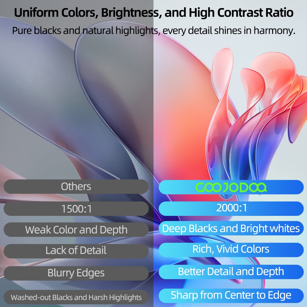 GOOJODOQ Máy chiếu Mini cầm tay bán cầu  Full1080P 180ANSI 360° Phiên bản Pad hỗ trợ Bluetooth 5.0 xoay miễn phí của Netflix Electric Focus | BigBuy360 - bigbuy360.vn