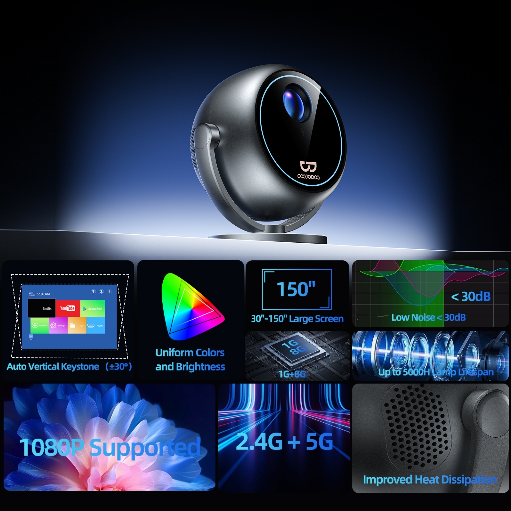 GOOJODOQ Máy chiếu Mini cầm tay bán cầu  Full1080P 180ANSI 360° Phiên bản Pad hỗ trợ Bluetooth 5.0 xoay miễn phí của Netflix Electric Focus | BigBuy360 - bigbuy360.vn