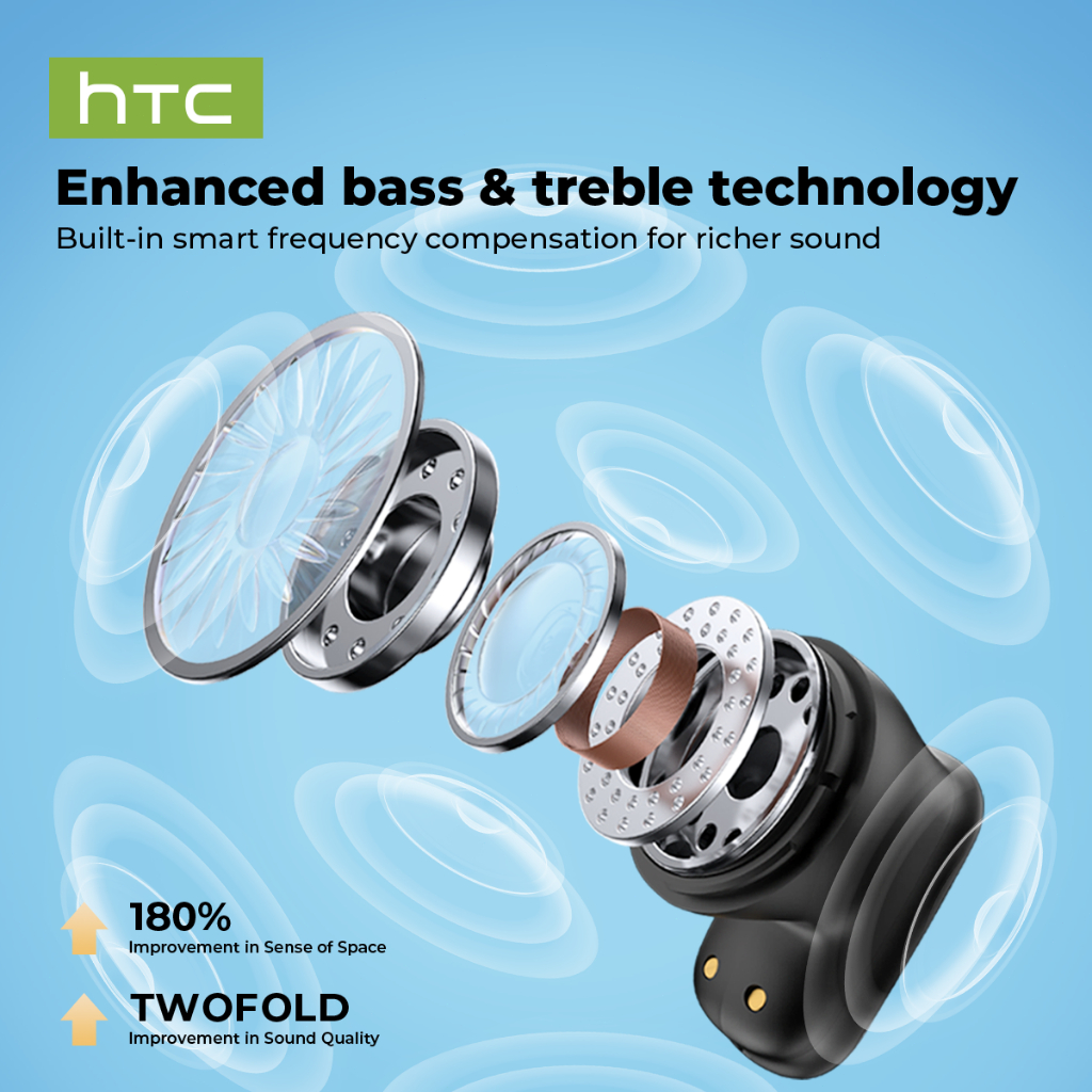 Tai Nghe Phiên DịchHTC NE16 Tai nghe nhét tai Tai nghe Bluetooth 6.0 Tai nghe chống ồn Tai nghe AI Tai nghe âm thanh HIFI | BigBuy360 - bigbuy360.vn