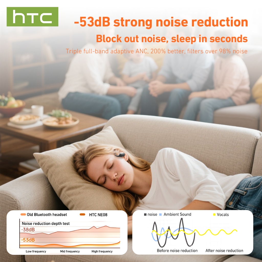HTC NE08 Tai Nghe Phiên Dịch AI Bluetooth 6.0 Tai nghe chơi game Tai nghe không dây dạng móc tai Tai nghe OWS Phiên dịch thời gian thực trong 134 ngôn ngữ Dịch tiếng subtitle video ngắn HiFi Sound 10mm Màn hình mức pin | BigBuy360 - bigbuy360.vn