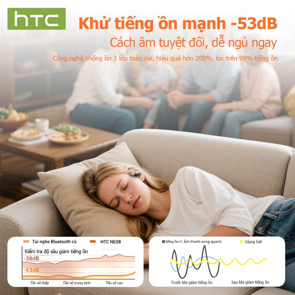 HTC NE08 tai nghe phiên dịch AI bluetooth v6.0 Dịch phụ đề thời gian thực Thiết kế móc tai Tai nghe không dây Tuổi thọ pin dài Tai mở tai | BigBuy360 - bigbuy360.vn