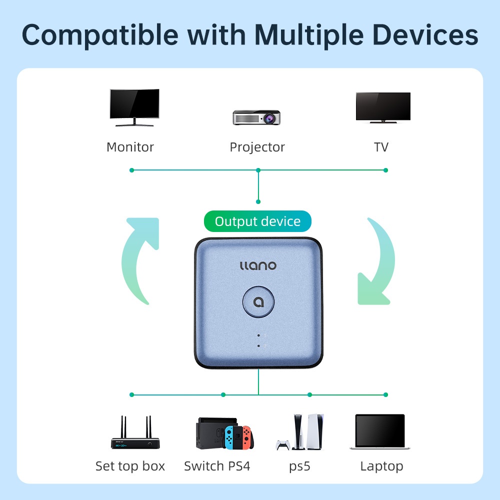 Bộ chuyển đổi LLANO HDMI 2.0, Bộ chuyển đổi bộ chia HDMI 2 trong 1 / 1 trong 2, Bộ chuyển đổi bộ chia HDMI 4K / 60Hz 2K / 120Hz, Hộp số 20M, Bộ cho máy tính xách tay / Công tắc PS4 PS / TV / Màn hình | BigBuy360 - bigbuy360.vn