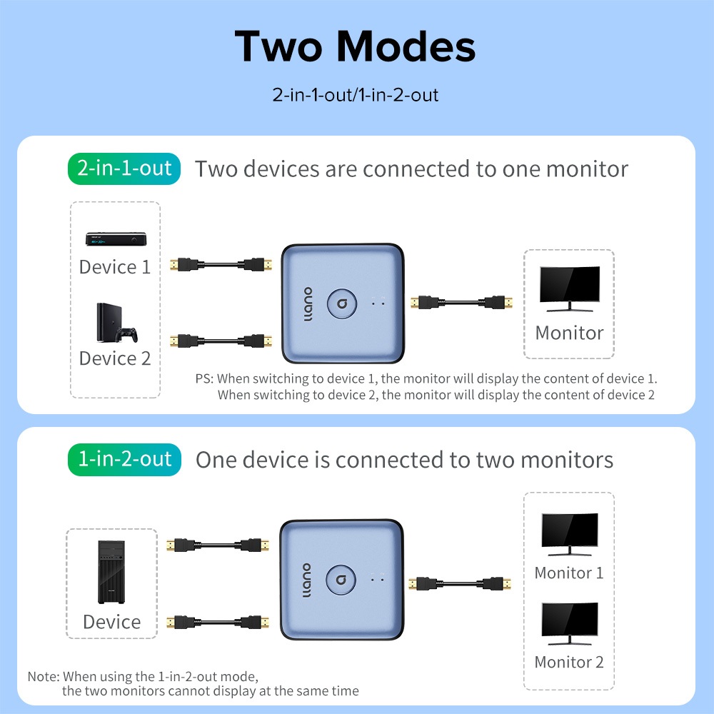 Bộ chuyển đổi LLANO HDMI 2.0, Bộ chuyển đổi bộ chia HDMI 2 trong 1 / 1 trong 2, Bộ chuyển đổi bộ chia HDMI 4K / 60Hz 2K / 120Hz, Hộp số 20M, Bộ cho máy tính xách tay / Công tắc PS4 PS / TV / Màn hình | BigBuy360 - bigbuy360.vn