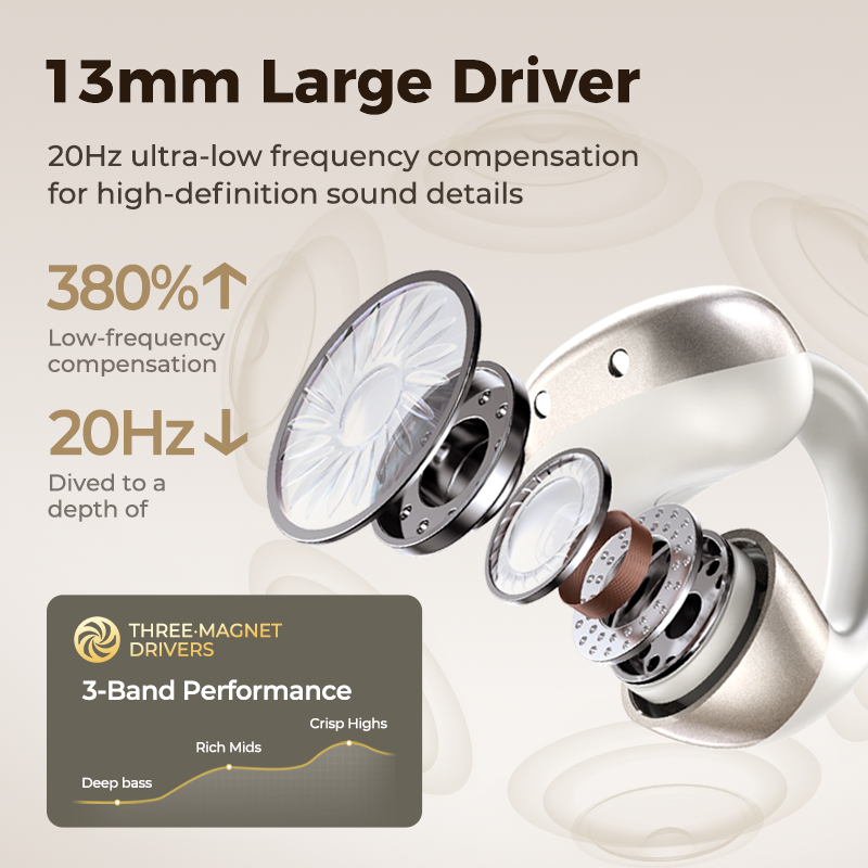 HTC NE56 Tai nghe kẹp Bluetooth 6.0 không dây chống ồn ENC HiFi chống nước IPX5 nhẹ Âm thanh 3D Tai nghe thể thao Bluetooth độ trễ thấp | BigBuy360 - bigbuy360.vn