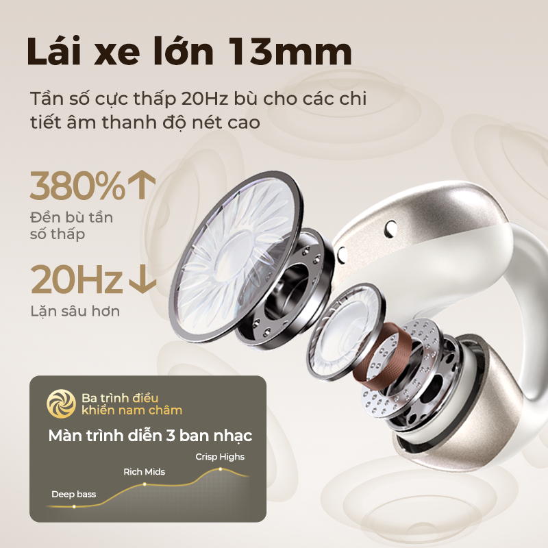 HTC NE56 Tai nghe Bluetooth không dây Âm thanh không gian 360° Chống nước IPX5 Tai nghe kẹp Có micro Âm thanh 3D Tai nghe thể thao Bluetooth độ trễ thấp | BigBuy360 - bigbuy360.vn
