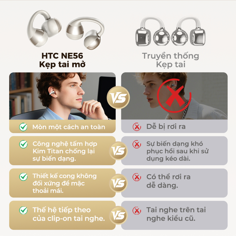 HTC NE56 Tai nghe Bluetooth không dây Âm thanh không gian 360° Chống nước IPX5 Tai nghe kẹp Có micro Âm thanh 3D Tai nghe thể thao Bluetooth độ trễ thấp | BigBuy360 - bigbuy360.vn