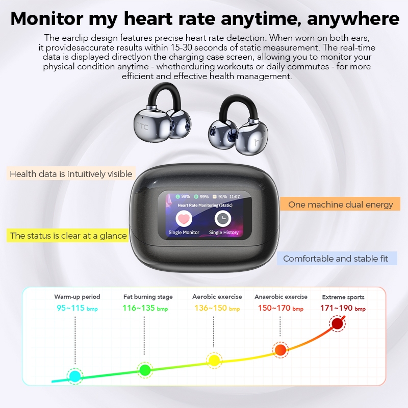 HTC NE41 Tai nghe không dây  Theo dõi nhịp tim Màn hình cảm ứng LCD Tai nghe kẹp tai TWS Bluetooth 6.0  IPX5 chống nước | BigBuy360 - bigbuy360.vn