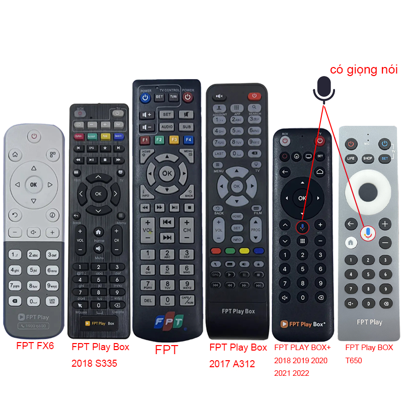 Nilank Remote Điều Khiển Đầu Thu FPT Play BOX  (Phù hợp với tất cả các loại hộp TV FPT) Lựa chọn FPT
